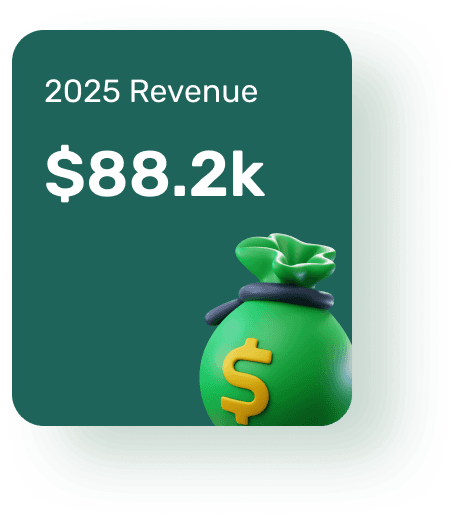 Profit summary